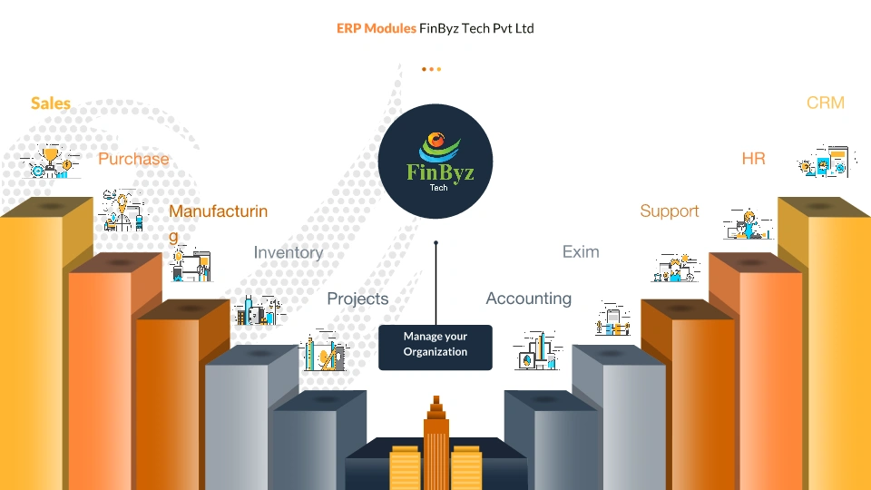 Understanding ERP System Modules
